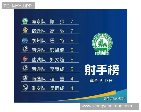 南京足球队在全国耐力排行榜中荣登第九名展现出强大实力与潜力 南京足球队在全国耐力排行榜中荣登第九名展现出强大实力与潜力