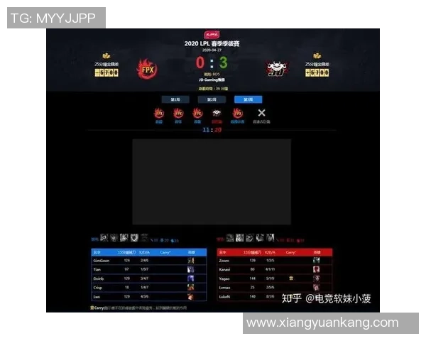 深入探讨FPX战队在比赛中的耐力表现与数据分析结果 深入探讨FPX战队在比赛中的耐力表现与数据分析结果